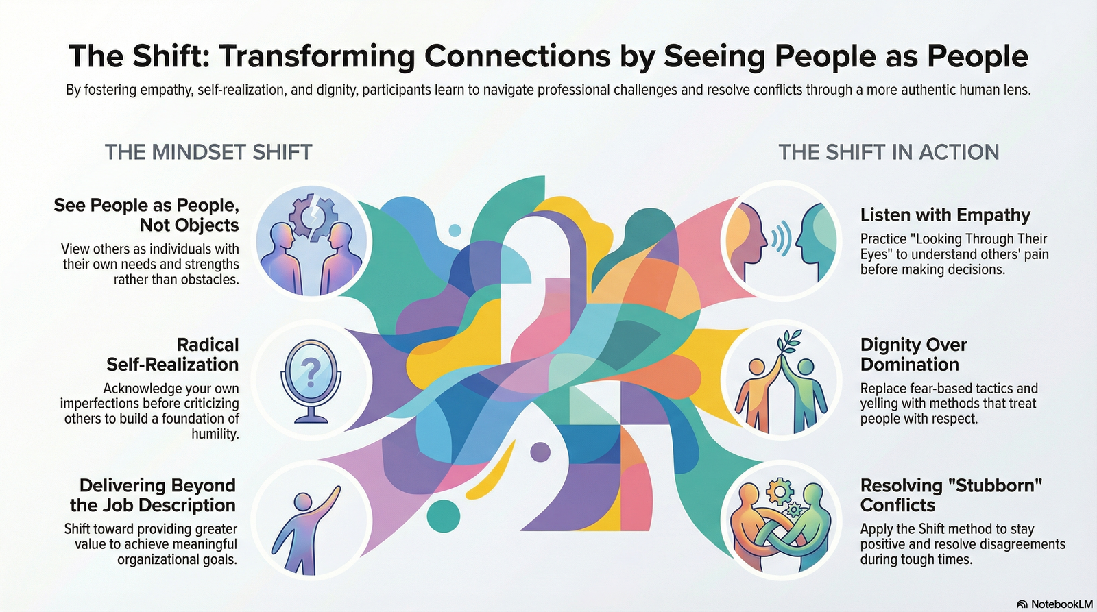 The Shift: How Seeing People as People Changes Everything